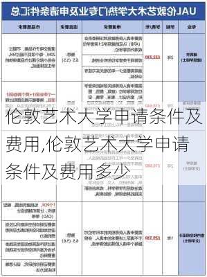 伦敦艺术大学申请条件及费用,伦敦艺术大学申请条件及费用多少