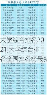 大学综合排名2021,大学综合排名全国排名榜最新