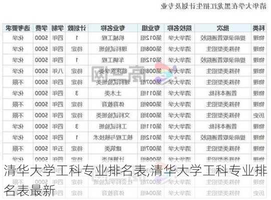 清华大学工科专业排名表,清华大学工科专业排名表最新