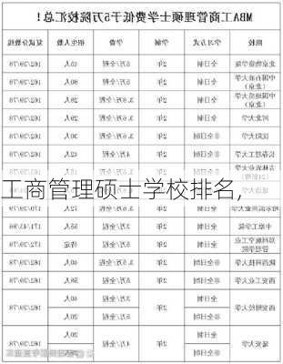 工商管理硕士学校排名,