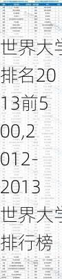 世界大学排名2013前500,2012-2013世界大学排行榜