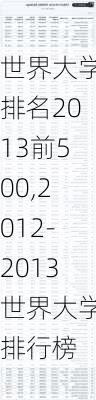 世界大学排名2013前500,2012-2013世界大学排行榜