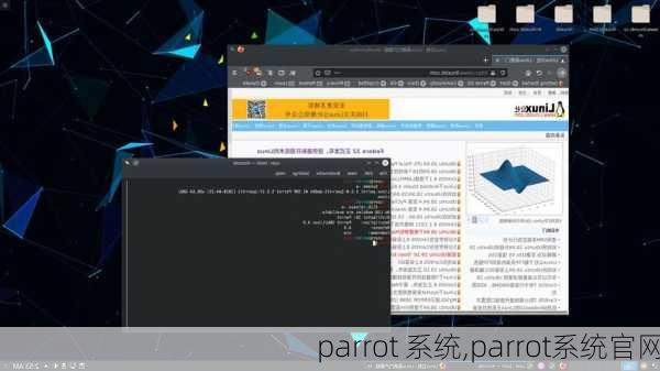 parrot 系统,parrot系统官网