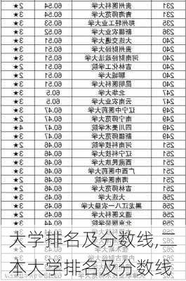 大学排名及分数线,二本大学排名及分数线