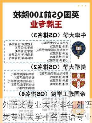 外语类专业大学排名,外语类专业大学排名 英语专业