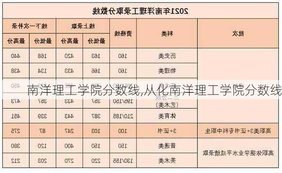 南洋理工学院分数线,从化南洋理工学院分数线