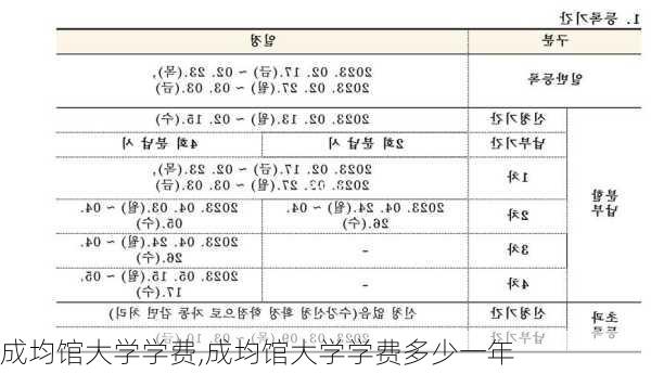 成均馆大学学费,成均馆大学学费多少一年