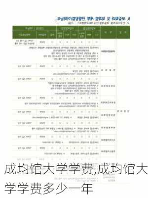 成均馆大学学费,成均馆大学学费多少一年