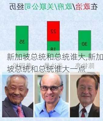 新加坡总统和总统谁大,新加坡总统和总统谁大一点