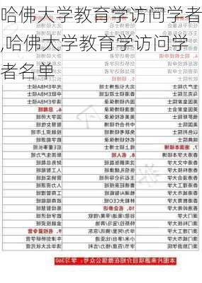 哈佛大学教育学访问学者,哈佛大学教育学访问学者名单