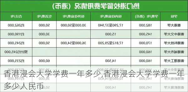 香港浸会大学学费一年多少,香港浸会大学学费一年多少人民币