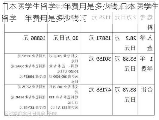 日本医学生留学一年费用是多少钱,日本医学生留学一年费用是多少钱啊