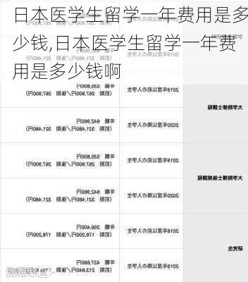 日本医学生留学一年费用是多少钱,日本医学生留学一年费用是多少钱啊