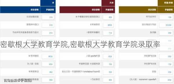 密歇根大学教育学院,密歇根大学教育学院录取率