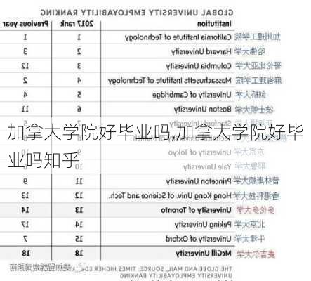 加拿大学院好毕业吗,加拿大学院好毕业吗知乎