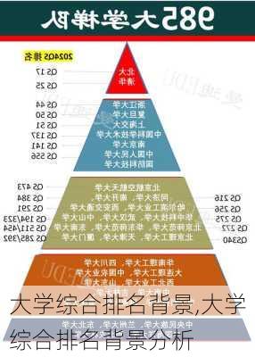 大学综合排名背景,大学综合排名背景分析