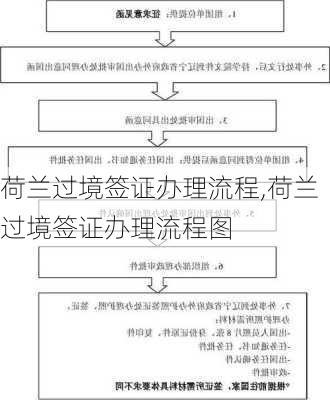 荷兰过境签证办理流程,荷兰过境签证办理流程图