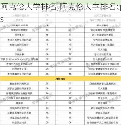 阿克伦大学排名,阿克伦大学排名qs