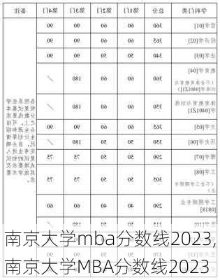 南京大学mba分数线2023,南京大学MBA分数线2023