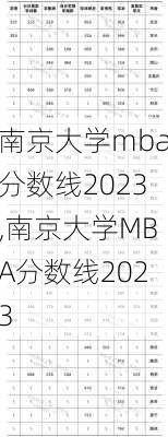 南京大学mba分数线2023,南京大学MBA分数线2023