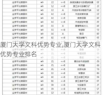 厦门大学文科优势专业,厦门大学文科优势专业排名