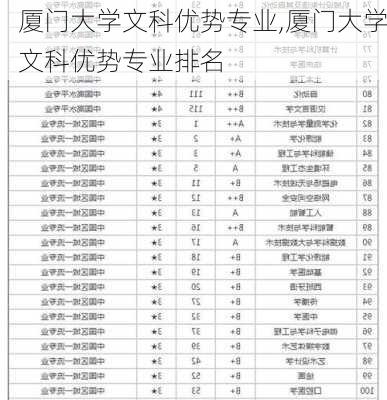 厦门大学文科优势专业,厦门大学文科优势专业排名