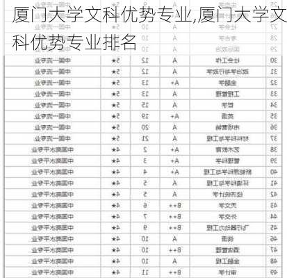 厦门大学文科优势专业,厦门大学文科优势专业排名