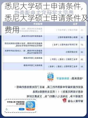 悉尼大学硕士申请条件,悉尼大学硕士申请条件及费用