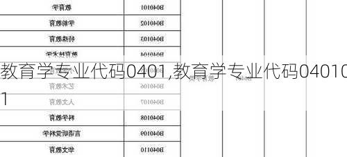 教育学专业代码0401,教育学专业代码040101