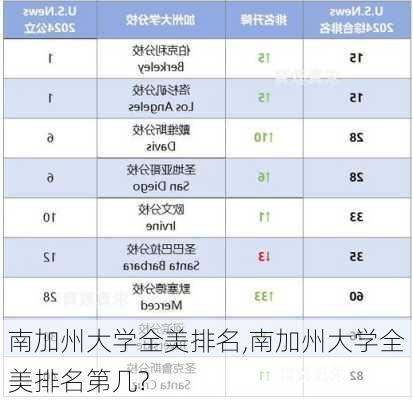 南加州大学全美排名,南加州大学全美排名第几?