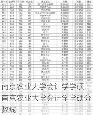 南京农业大学会计学学硕,南京农业大学会计学学硕分数线