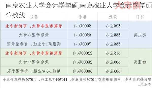 南京农业大学会计学学硕,南京农业大学会计学学硕分数线