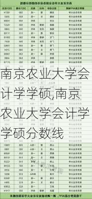 南京农业大学会计学学硕,南京农业大学会计学学硕分数线