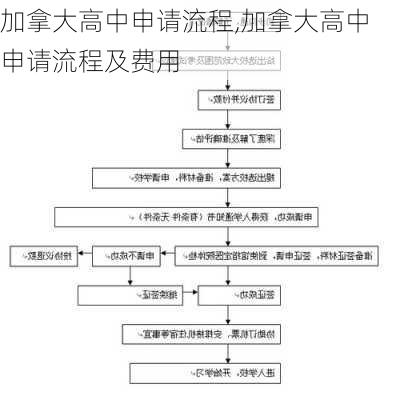 加拿大高中申请流程,加拿大高中申请流程及费用