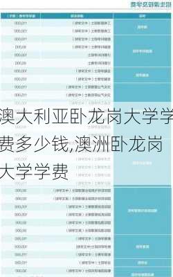 澳大利亚卧龙岗大学学费多少钱,澳洲卧龙岗大学学费