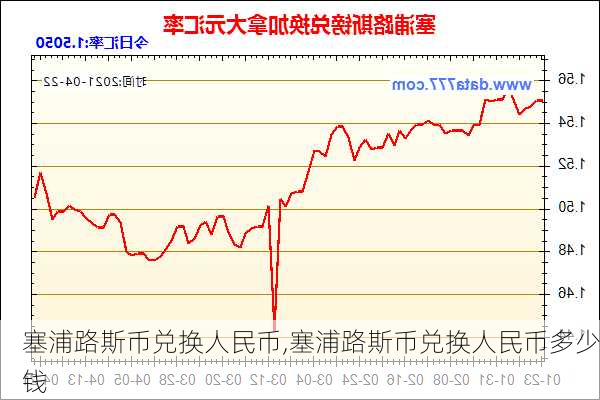 塞浦路斯币兑换人民币,塞浦路斯币兑换人民币多少钱