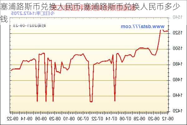 塞浦路斯币兑换人民币,塞浦路斯币兑换人民币多少钱