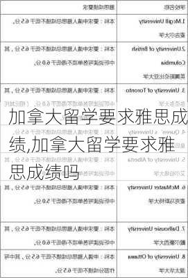 加拿大留学要求雅思成绩,加拿大留学要求雅思成绩吗