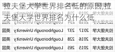 拉夫堡大学世界排名低的原因,拉夫堡大学世界排名为什么低