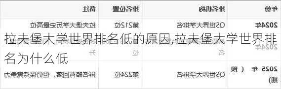 拉夫堡大学世界排名低的原因,拉夫堡大学世界排名为什么低