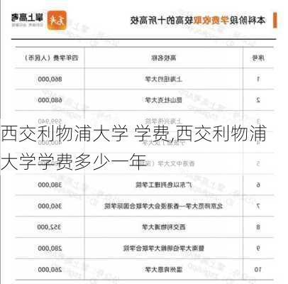 西交利物浦大学 学费,西交利物浦大学学费多少一年