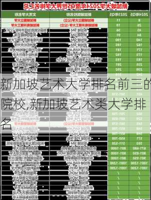 新加坡艺术大学排名前三的院校,新加坡艺术类大学排名