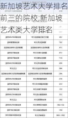 新加坡艺术大学排名前三的院校,新加坡艺术类大学排名