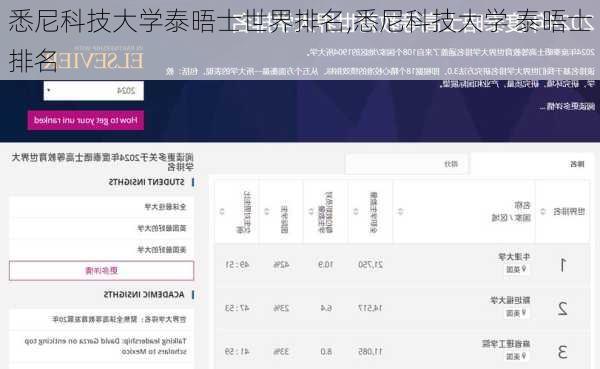 悉尼科技大学泰晤士世界排名,悉尼科技大学 泰晤士排名