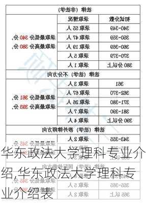 华东政法大学理科专业介绍,华东政法大学理科专业介绍表