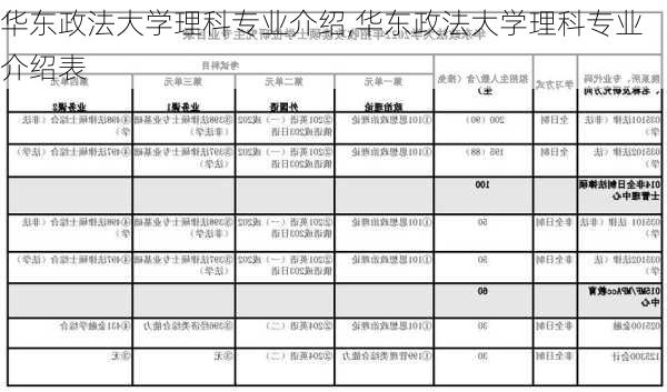 华东政法大学理科专业介绍,华东政法大学理科专业介绍表