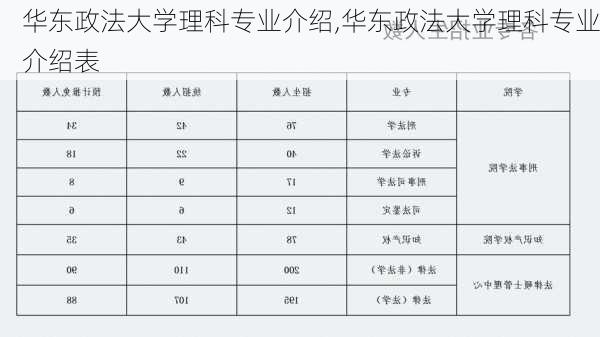 华东政法大学理科专业介绍,华东政法大学理科专业介绍表