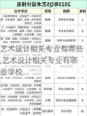 艺术设计相关专业有哪些,艺术设计相关专业有哪些学校