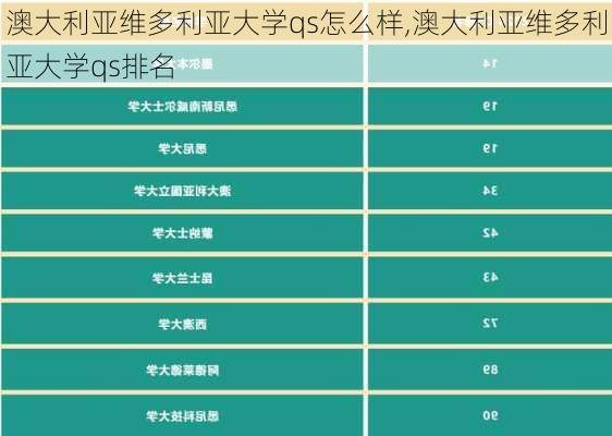 澳大利亚维多利亚大学qs怎么样,澳大利亚维多利亚大学qs排名