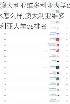 澳大利亚维多利亚大学qs怎么样,澳大利亚维多利亚大学qs排名